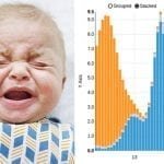 Tablas "normales" de llanto del bebé: Un estudio revela para qué sirven